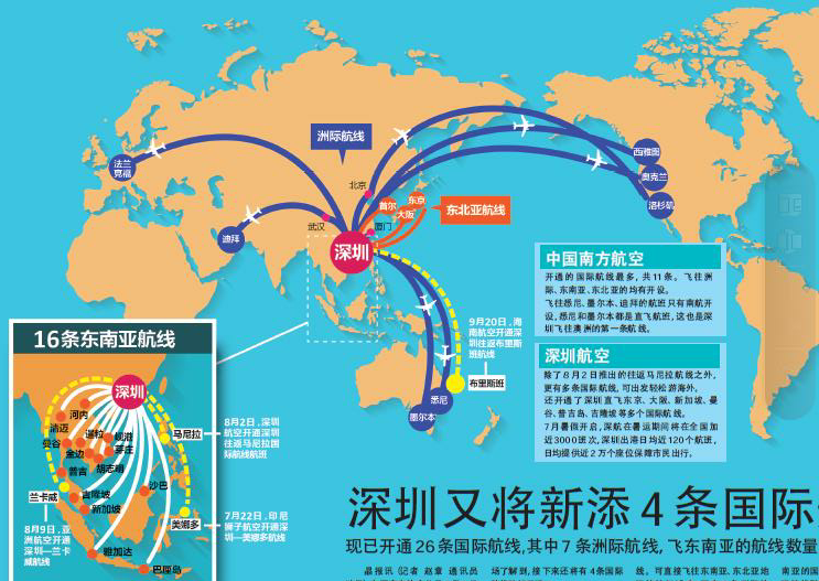 现已开通26条了深圳又将新添4条国际航线