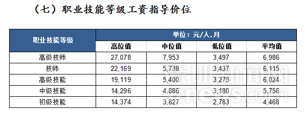 深圳平均工资(深圳平均工资每月)
